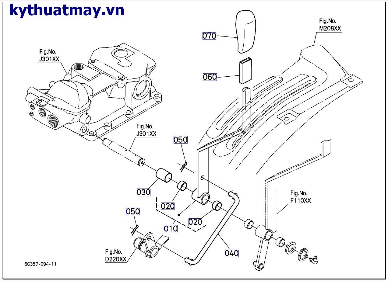 Cần gạt số PTO